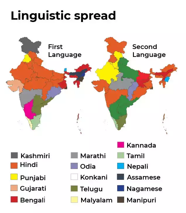 Official Language Notes saralupsc
